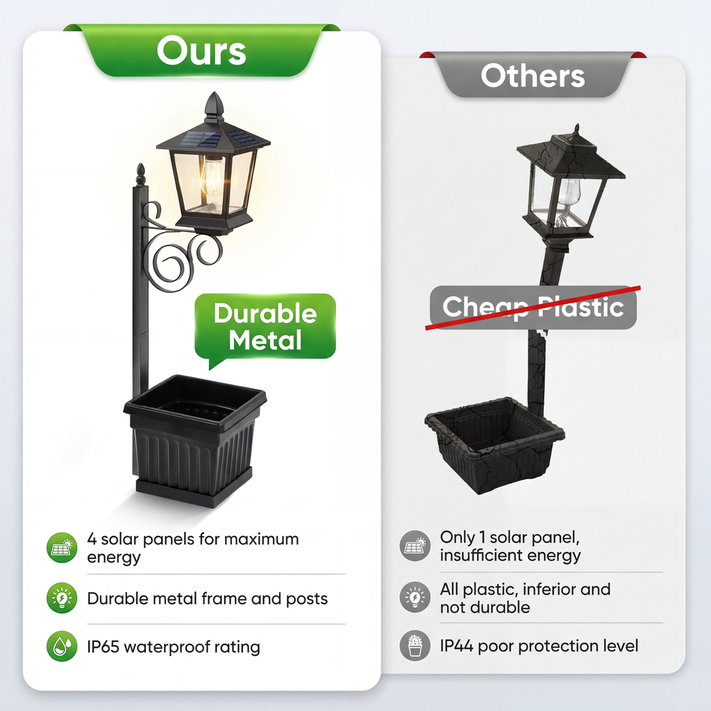 Solar Garden Lights | LED Outdoor Light with Automatic Dusk Feature | Eco-Friendly Illumination for Stunning Outdoor Spaces
